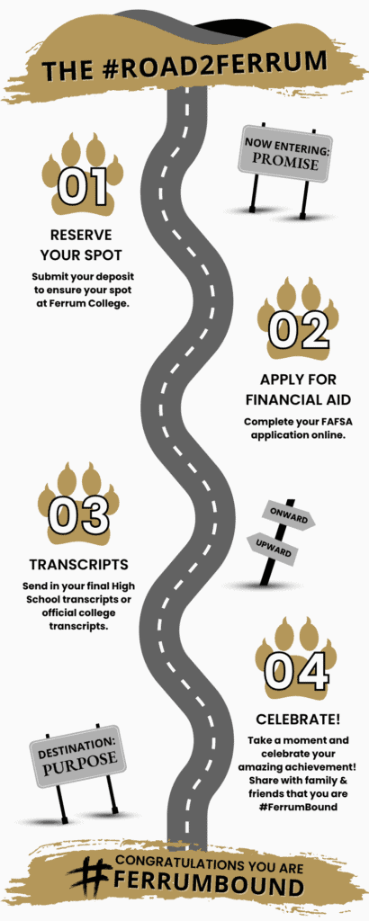 An infographic of a road with numbered panther pawprints traveling downward. This graphic contains visual next steps for accepted students that are detailed in text below. Celebrate your acceptance. Apply for Financial Aid. Submit your transcripts. Reserve your spot by making a deposit. Congratulations you are #FerrumBound
